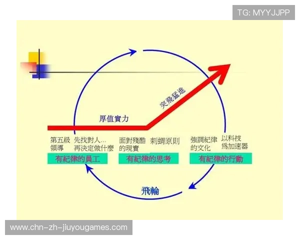体能恢复成竞争关键，塑造卓越表现的秘密武器
